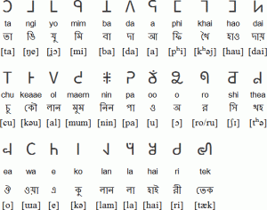 Mro Alphabet